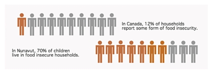 hunger stats